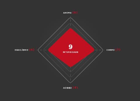 DELTA Q Qharacter (pack XL, intensidade 9) - 40 cápsulas