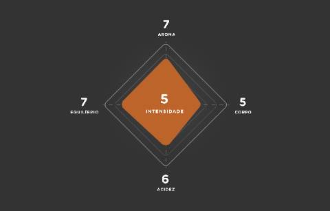 DELTA Q Qonvictus (intensidade 5) - 10 cápsulas