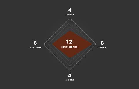 DELTA Q Qharisma (intensidade 12) - 10 cápsulas