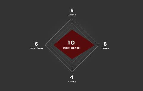 DELTA Q Qalidus (intensidade 10) - 10 cápsulas