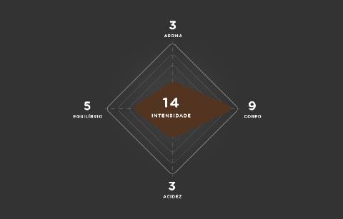 DELTA Q EpiQ (intensidade 14) - 10 cápsulas